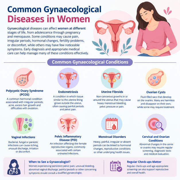 gyno